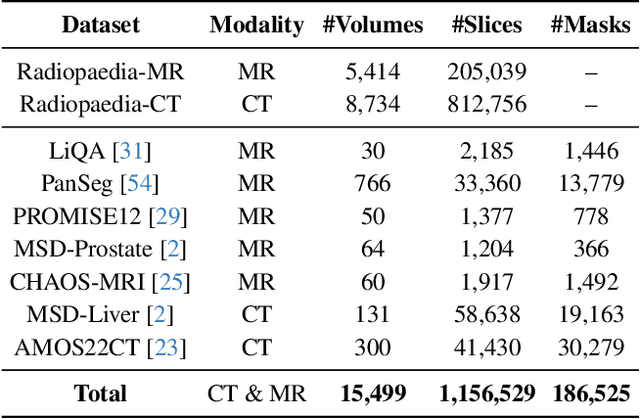 Figure 1 for MRGen: Diffusion-based Controllable Data Engine for MRI Segmentation towards Unannotated Modalities