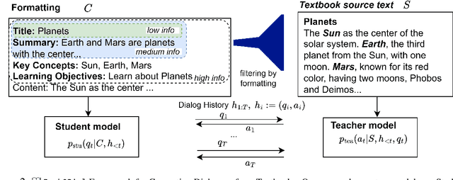 Figure 3 for Book2Dial: Generating Teacher-Student Interactions from Textbooks for Cost-Effective Development of Educational Chatbots