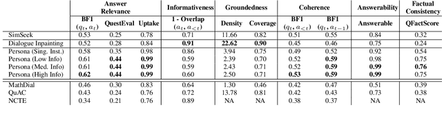 Figure 4 for Book2Dial: Generating Teacher-Student Interactions from Textbooks for Cost-Effective Development of Educational Chatbots