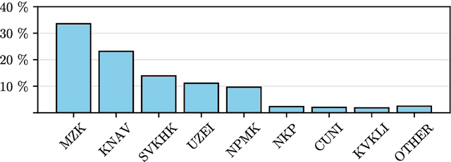 Figure 3 for BiblioPage: A Dataset of Scanned Title Pages for Bibliographic Metadata Extraction