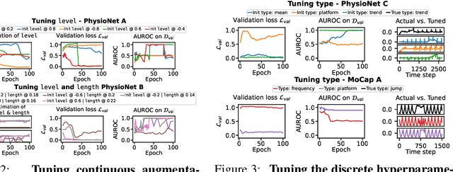 Figure 3 for End-To-End Self-tuning Self-supervised Time Series Anomaly Detection