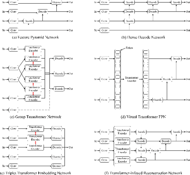Figure 2 for Dual Mutual Learning Network with Global-local Awareness for RGB-D Salient Object Detection