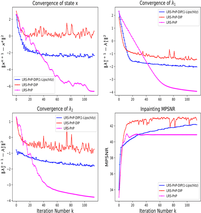 Figure 2 for Self-supervised Deep Hyperspectral Inpainting with the Sparsity and Low-Rank Considerations