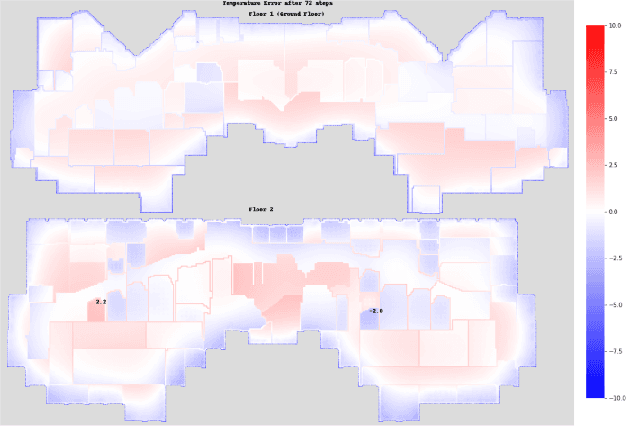 Figure 4 for A Lightweight Calibrated Simulation Enabling Efficient Offline Learning for Optimal Control of Real Buildings