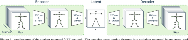 Figure 1 for SALAD: Skeleton-aware Latent Diffusion for Text-driven Motion Generation and Editing