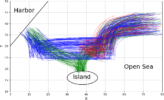 Figure 2 for Learning Optimal Signal Temporal Logic Decision Trees for Classification: A Max-Flow MILP Formulation