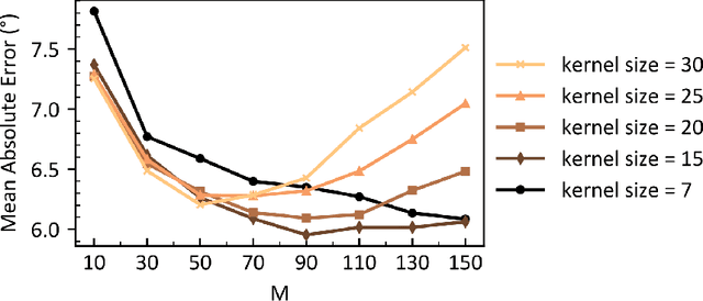 Figure 4 for Online Transformers with Spiking Neurons for Fast Prosthetic Hand Control