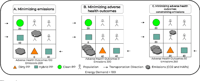 Figure 1 for Towards a Health-Based Power Grid Optimization in the Artificial Intelligence Era