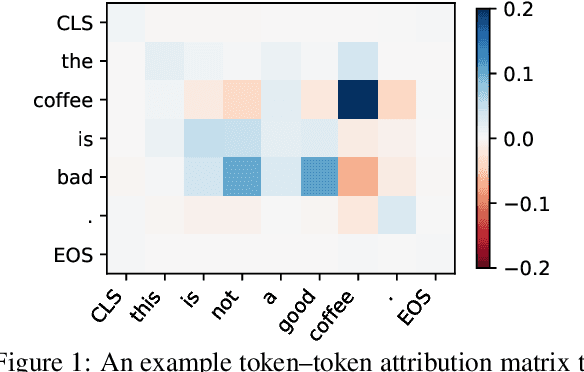 Figure 1 for An Attribution Method for Siamese Encoders