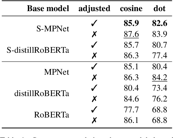 Figure 2 for An Attribution Method for Siamese Encoders