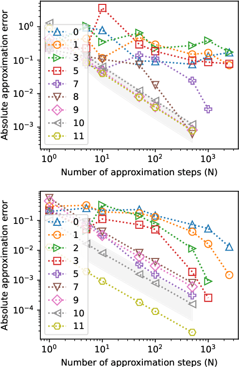 Figure 3 for An Attribution Method for Siamese Encoders