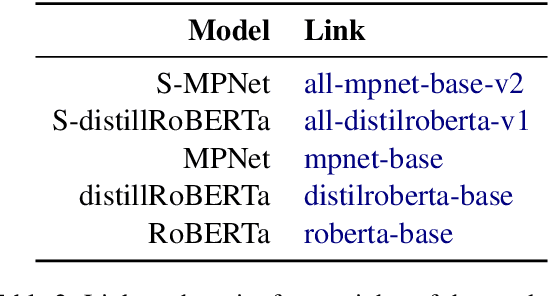 Figure 4 for An Attribution Method for Siamese Encoders