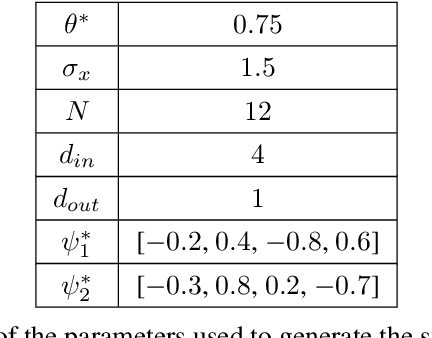 Figure 4 for Learning Latent Graph Structures and their Uncertainty