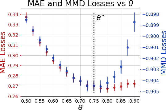 Figure 1 for Learning Latent Graph Structures and their Uncertainty