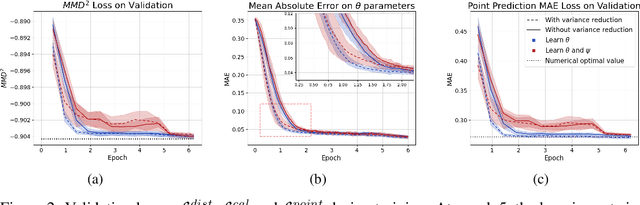 Figure 3 for Learning Latent Graph Structures and their Uncertainty