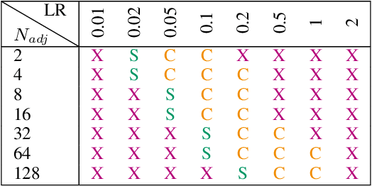 Figure 2 for Learning Latent Graph Structures and their Uncertainty