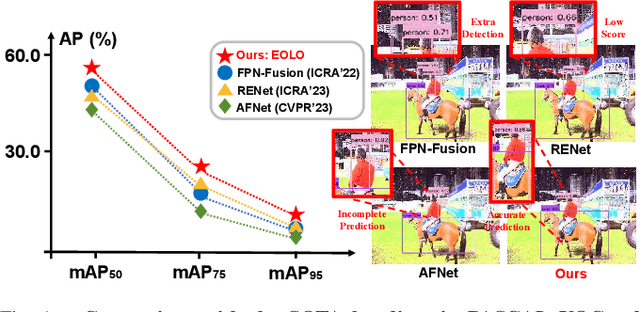 Figure 1 for Chasing Day and Night: Towards Robust and Efficient All-Day Object Detection Guided by an Event Camera