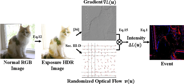 Figure 3 for Chasing Day and Night: Towards Robust and Efficient All-Day Object Detection Guided by an Event Camera