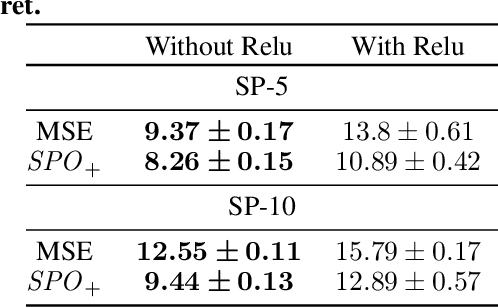 Figure 4 for Decision-Focused Learning to Predict Action Costs for Planning