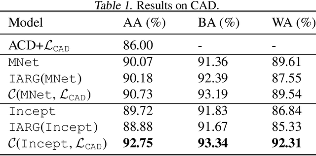 Figure 2 for Parallel Neurosymbolic Integration with Concordia