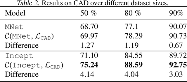 Figure 4 for Parallel Neurosymbolic Integration with Concordia