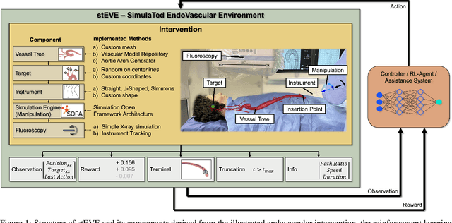 Figure 1 for Learning-Based Autonomous Navigation, Benchmark Environments and Simulation Framework for Endovascular Interventions