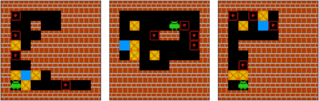 Figure 1 for Predicting Future Actions of Reinforcement Learning Agents