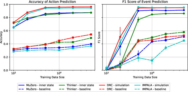 Figure 3 for Predicting Future Actions of Reinforcement Learning Agents