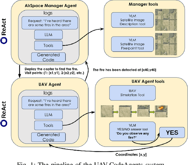 Figure 1 for UAV-CodeAgents: Scalable UAV Mission Planning via Multi-Agent ReAct and Vision-Language Reasoning