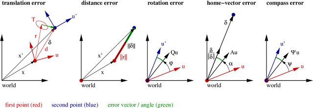 Figure 1 for A Lagrange-Newton Approach to Smoothing-and-Mapping