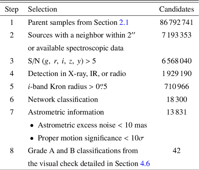 Figure 1 for Accelerating lensed quasars discovery and modeling with physics-informed variational autoencoders