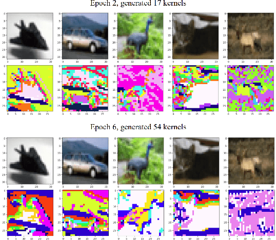 Figure 3 for Adaptive Growth: Real-time CNN Layer Expansion