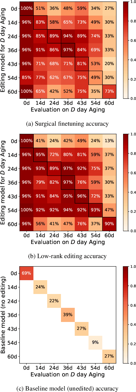 Figure 1 for Model editing for distribution shifts in uranium oxide morphological analysis