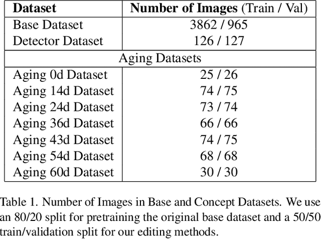 Figure 2 for Model editing for distribution shifts in uranium oxide morphological analysis