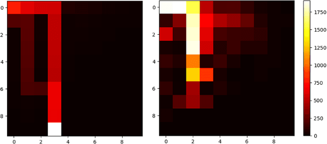 Figure 4 for Safe Reinforcement Learning with Instantaneous Constraints: The Role of Aggressive Exploration