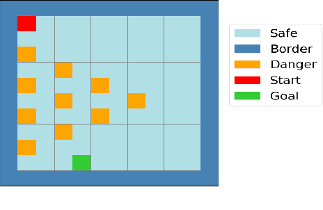 Figure 2 for Safe Reinforcement Learning with Instantaneous Constraints: The Role of Aggressive Exploration