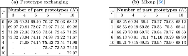 Figure 4 for Bidirectional Multi-Step Domain Generalization for Visible-Infrared Person Re-Identification