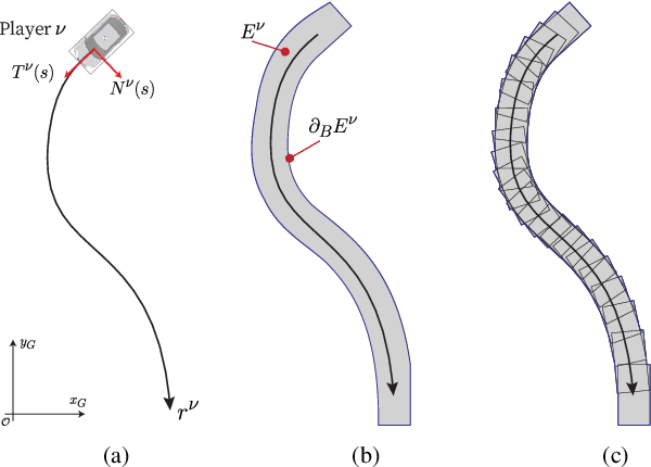 Figure 2 for Tactical Game-theoretic Decision-making with Homotopy Class Constraints