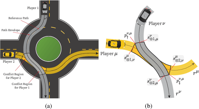 Figure 3 for Tactical Game-theoretic Decision-making with Homotopy Class Constraints