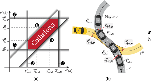 Figure 4 for Tactical Game-theoretic Decision-making with Homotopy Class Constraints