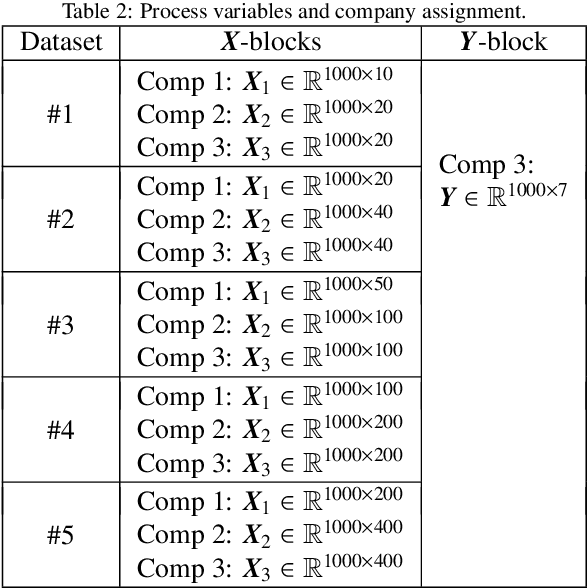 Figure 4 for P3LS: Partial Least Squares under Privacy Preservation