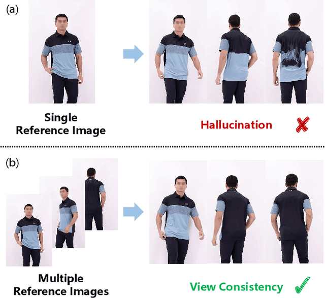 Figure 1 for ProFashion: Prototype-guided Fashion Video Generation with Multiple Reference Images