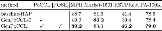 Figure 4 for Multi Positive Contrastive Learning with Pose-Consistent Generated Images