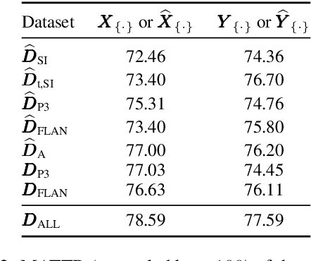 Figure 4 for LaMini-LM: A Diverse Herd of Distilled Models from Large-Scale Instructions
