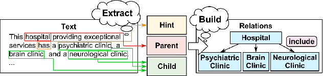 Figure 3 for CFT-RAG: An Entity Tree Based Retrieval Augmented Generation Algorithm With Cuckoo Filter