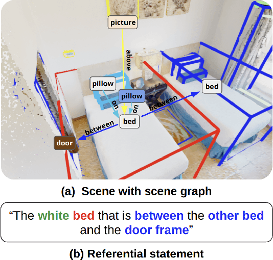 Figure 1 for VLA-3D: A Dataset for 3D Semantic Scene Understanding and Navigation