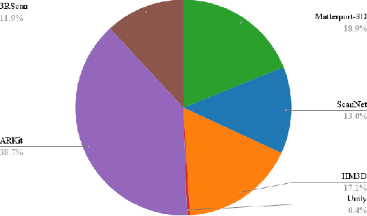 Figure 2 for VLA-3D: A Dataset for 3D Semantic Scene Understanding and Navigation