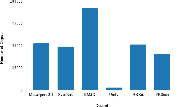 Figure 3 for VLA-3D: A Dataset for 3D Semantic Scene Understanding and Navigation