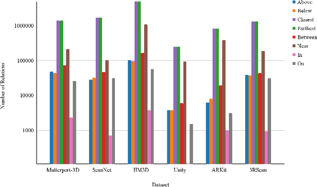 Figure 4 for VLA-3D: A Dataset for 3D Semantic Scene Understanding and Navigation