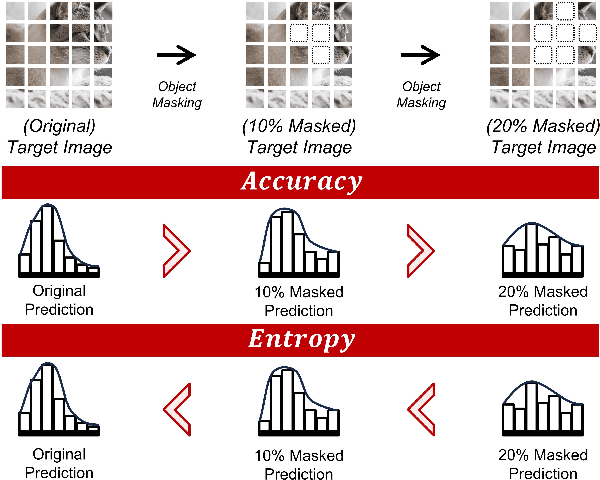 Figure 1 for Ranked Entropy Minimization for Continual Test-Time Adaptation